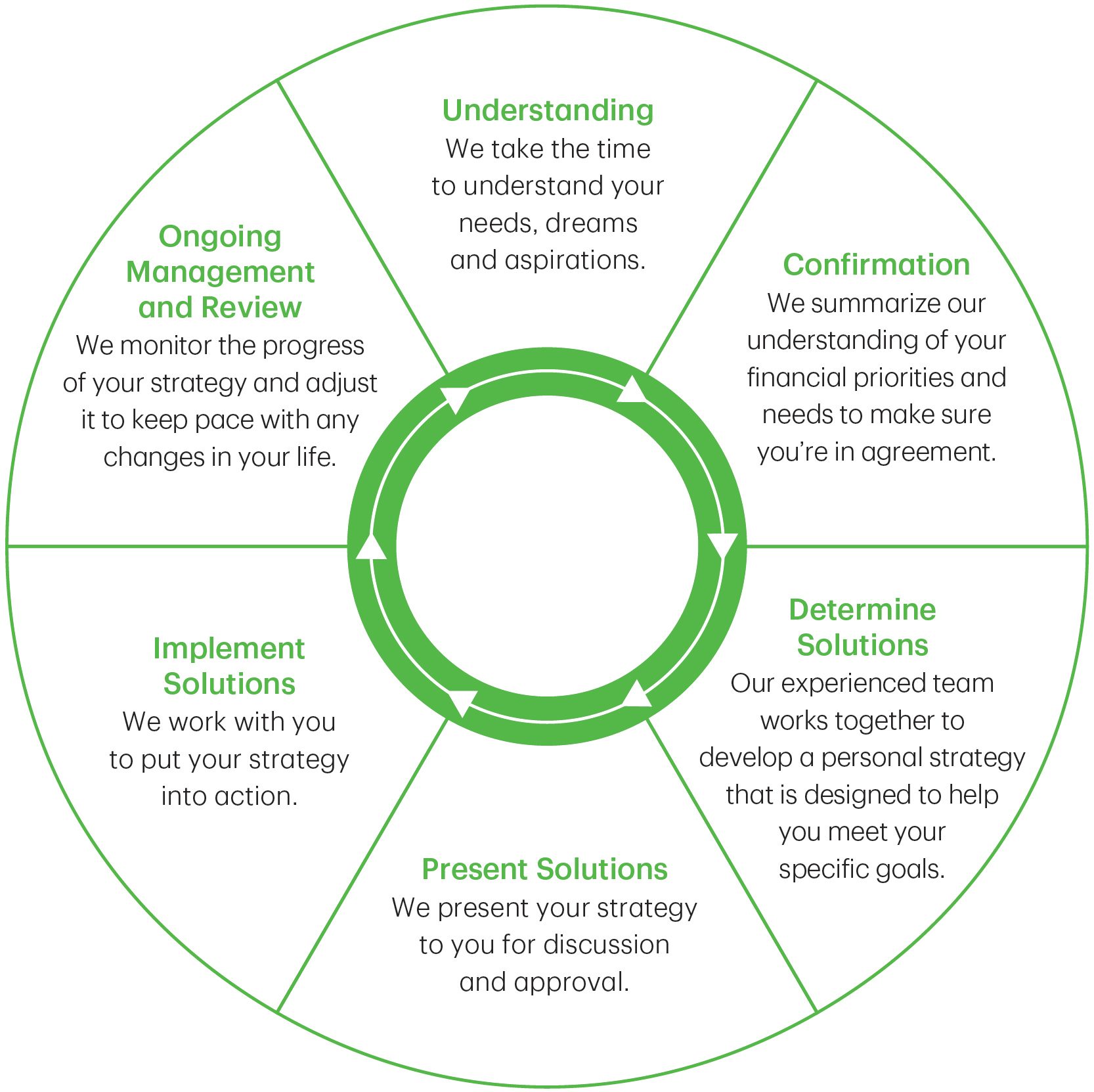 3. Disciplined approach wheel.jpg
